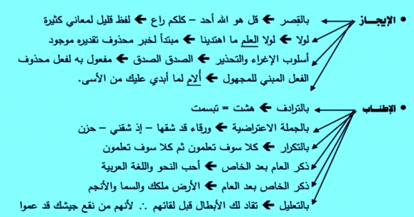 مراجعة البلاغة للثانوية العامة 2019.. 4 ورقات أ/ محمود البدري