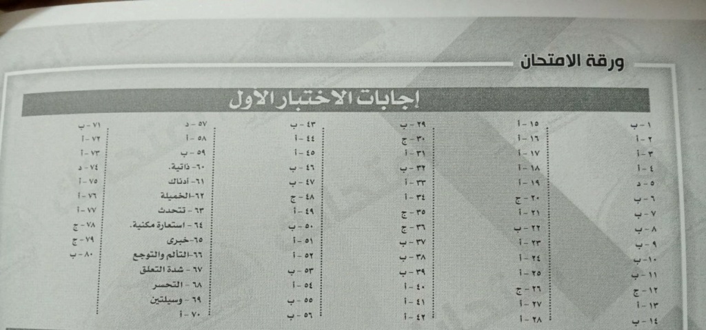 اختبار لغة عربية (بابل شيت) للصف الثالث الثانوى 2021 9404