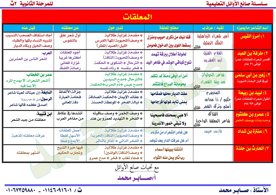 لطلاب 2 ثانوي أهم وأصعب دروس الأدب (المعلقات) في ورقة واحدة فقط (ألوان) Aaaao10