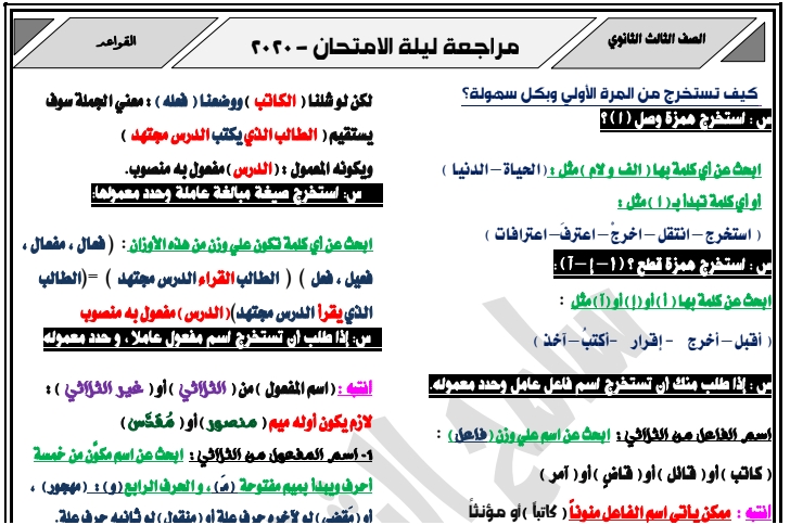 مراجعة النحو للثانوية العامة أ/ سامح الشامي