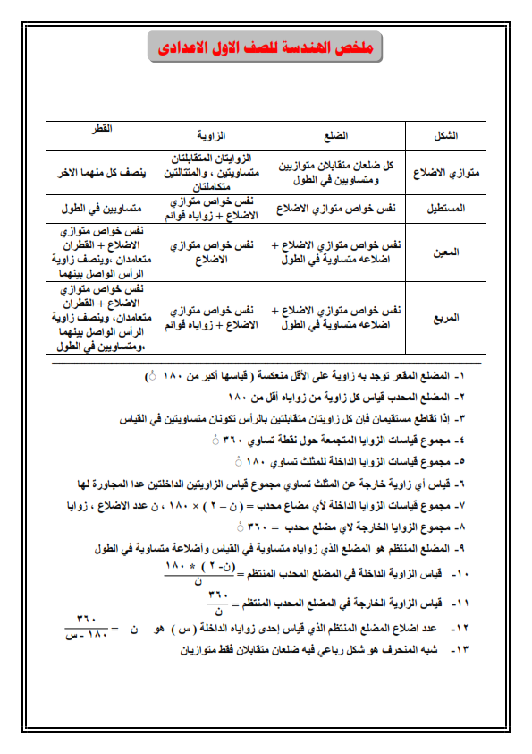 ملخص هندسة الصف الأول الإعدادي الترم الثانى Aay_aa21