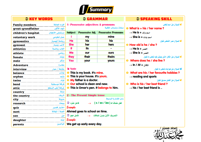 ملخص لغة انجليزية أولى اعدادي ترم اول.. 6 ورقات فقط لمستر/ محمد عبد الله Aay_ay12