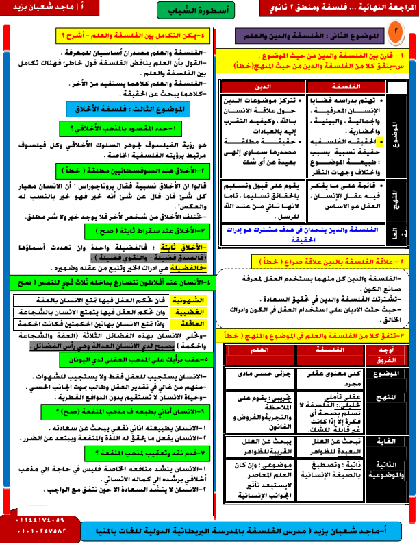 ورقتين فلسفة لـ 2 ثانوي ترم أول س و ج لن يخرج عنها الامتحان أ/ احمد حسن
