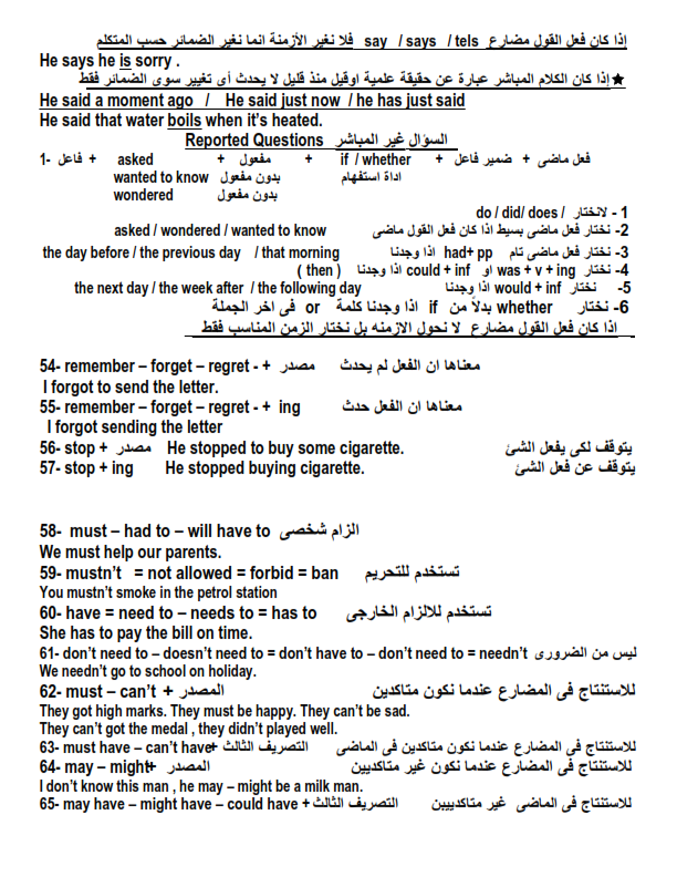 مراجعة قواعد اللغة الانجليزية في 70 نقطة للثانوية العامة مستر/ طه الطحاوي