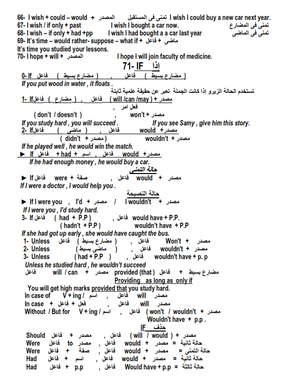 مراجعة قواعد اللغة الانجليزية في 70 نقطة للثانوية العامة مستر/ طه الطحاوي Aic_aa12