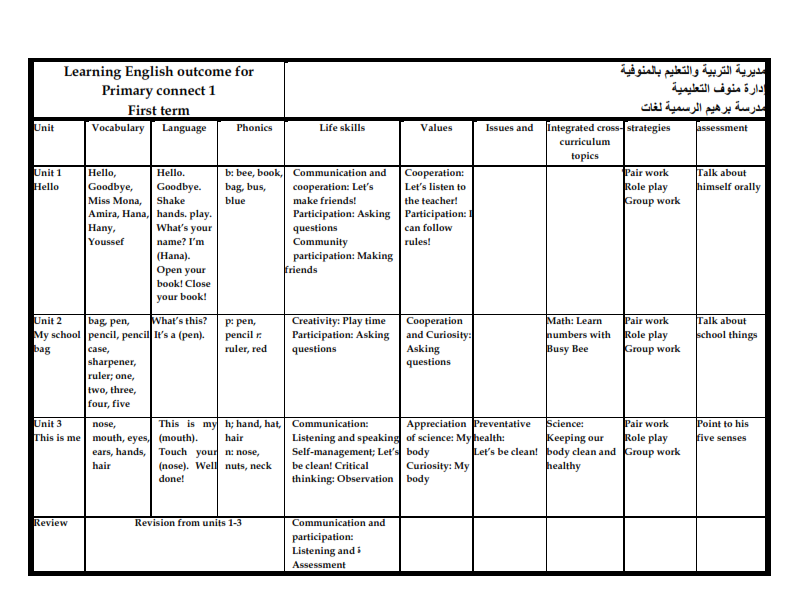نواتج التعلم وأهداف منهج اللغة الانجليزية الجديد Connect للصف الاول الابتدائي ترم اول 2019 Aioy_o11