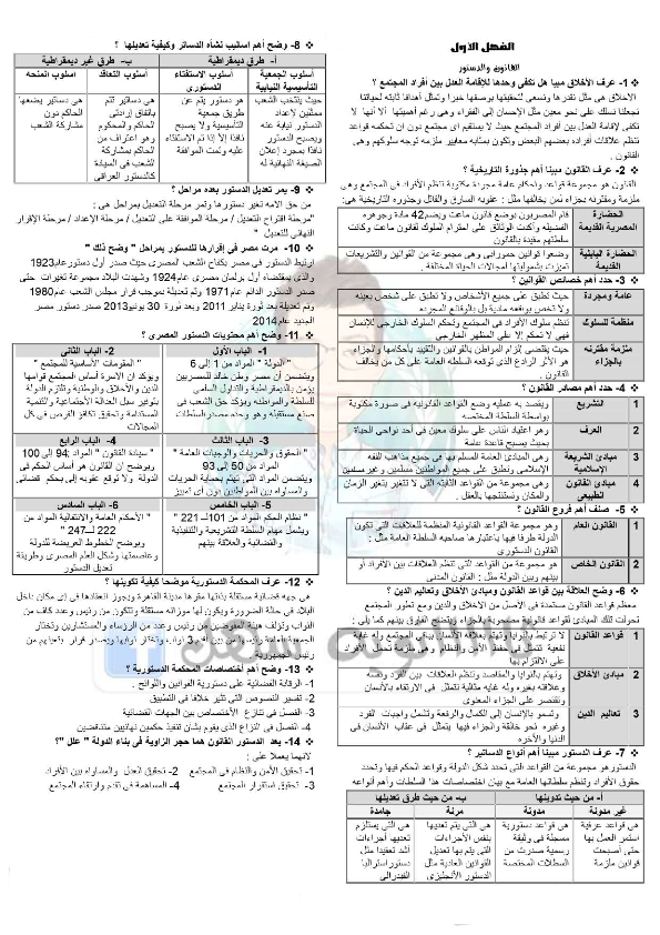 المراجعة النهائية فى التربية الوطنية لطلاب الثانويه العامة في 4 ورقات Ao_oia13