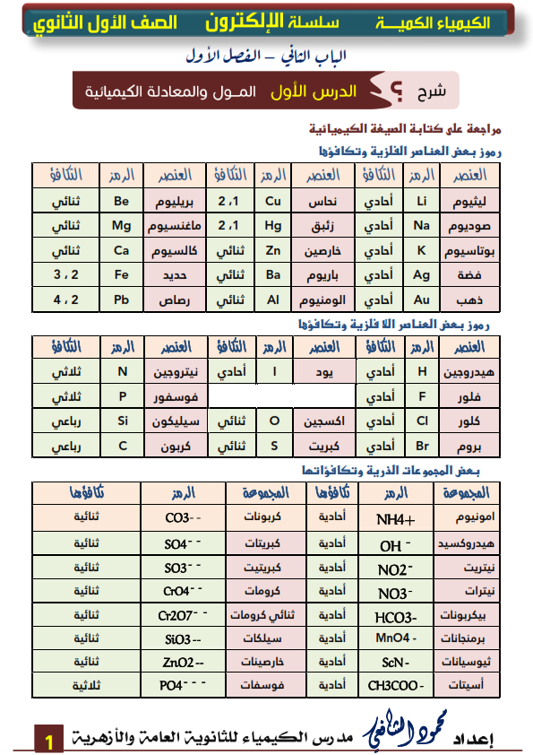 مراجعة كيمياء الصف الأول الثانوى مستر/ محمود الشافعي