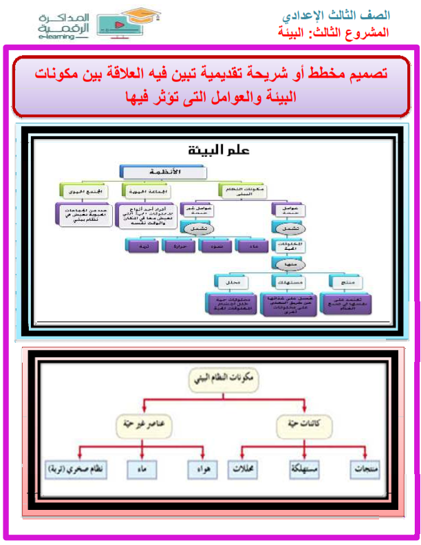 بحث البيئة "وورد" لثالثة اعدادي Aooio_11