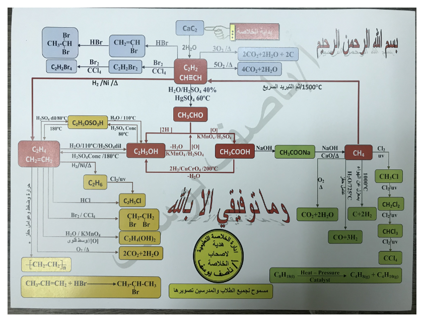 مخطط لمعادلات الكيمياء العضوية تالتة ثانوي Ay_aio10