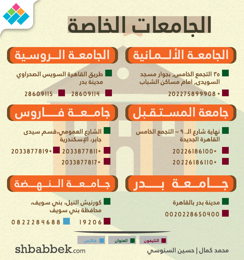 كل ما يخص الجامعات الخاصة.. تنسيق القبول - المصروفات - العناوين وارقام التليفونات Ayao-a11