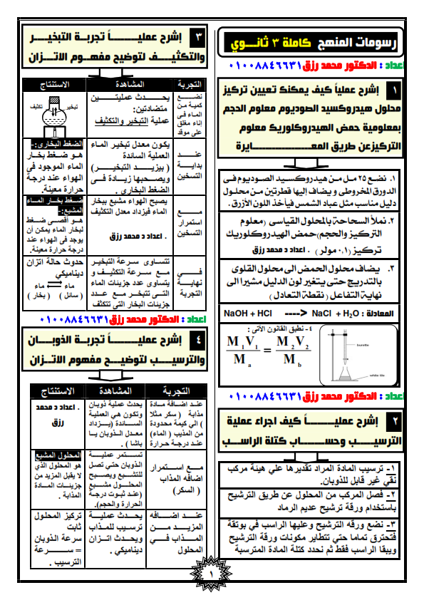 خلاصة مراجعة الكيميا للثانوية العامة د/ محمد رزق