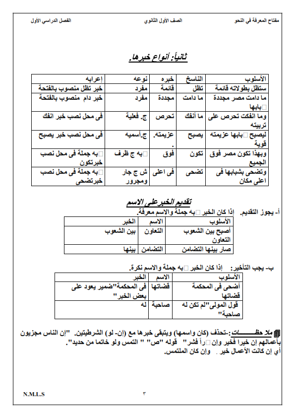 مذكرة مفتاح النحو للصف الاول الثانوي 2020