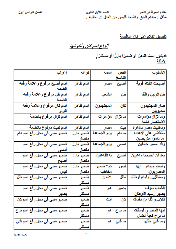 النحو - مذكرة مفتاح النحو للصف الاول الثانوي ترم أول 23 ورقة. pdf Ayi_1_12