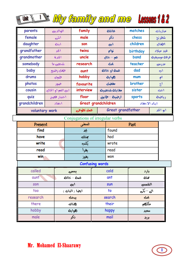 مراجعة لغة انجليزية الصف الاول الاعدادي طبقا لمواصفات ترم اول 2020 مستر محمد الشعراوي