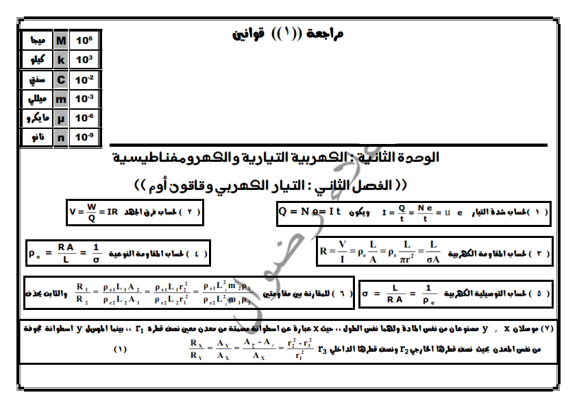 ثانوية - مراجعة فيزياء الثانوية العامة - نظام جديد | اختبارات الكترونية وpdf مستر حسن الكيلاني Ayo_ai30