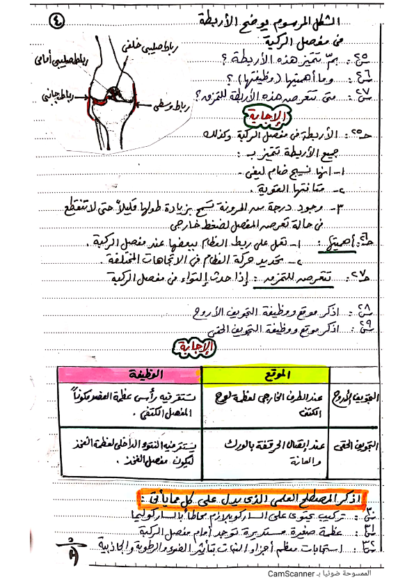 أفضل مراجعة احياء للثانوية العامة مستر/ علي ثابت