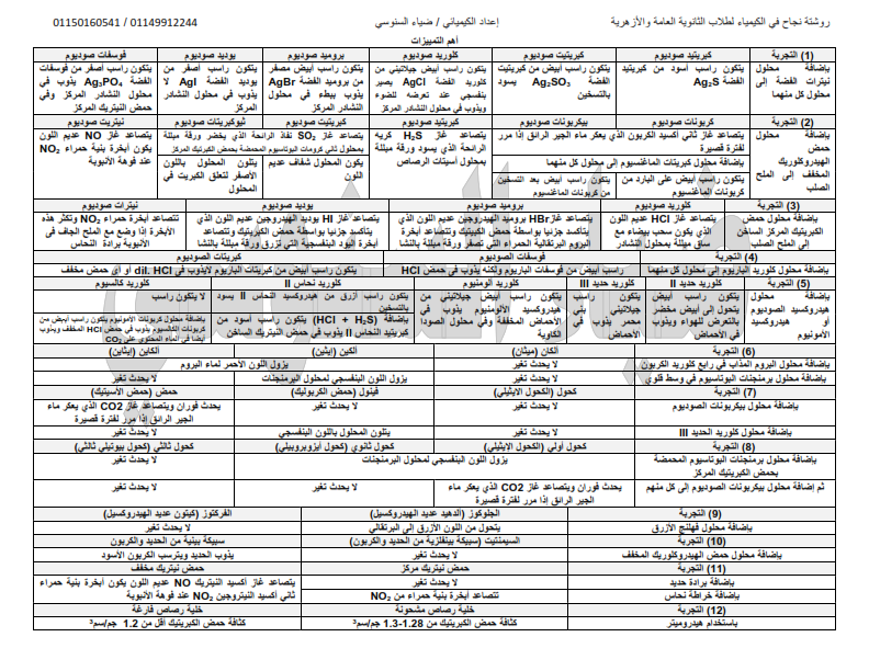 روشتة النجاح في الكيمياء للثانوية العامة أ/ ضياء السنوسي