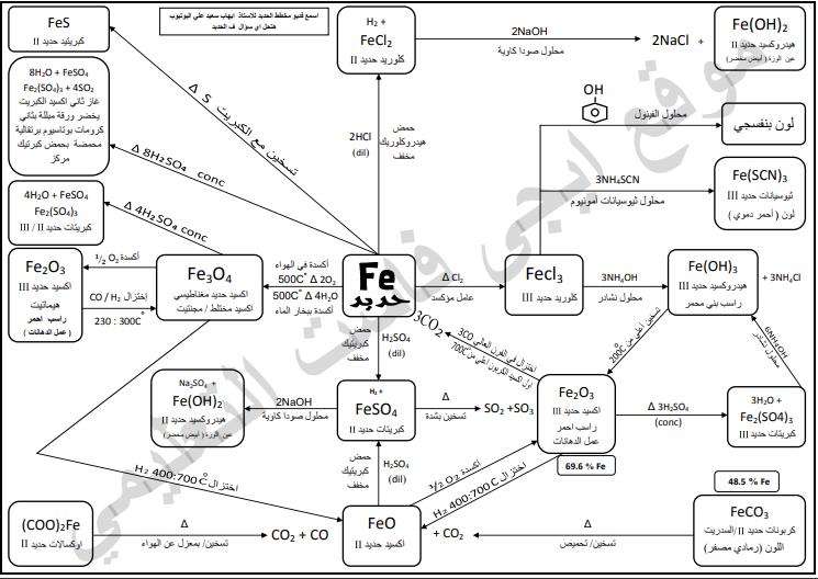 مخططات معادلات الحديد والعضوية كيمياء ثالثة ثانوي Egyfas13