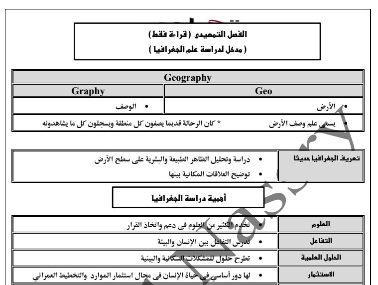 مذكرة الجغرافيا للصف الأول الثانوي تعديلات 2019 أ/ وليد نصري Egyyfa11