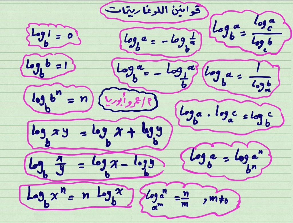 الدالة - مراجعة اللوغاريتمات | قوانين اللوغاريتمات و الدالة اللوغاريتمية للصف الثاني الثانوي.. فيديو مستر/ كمال عقوقة Eiwuuc10