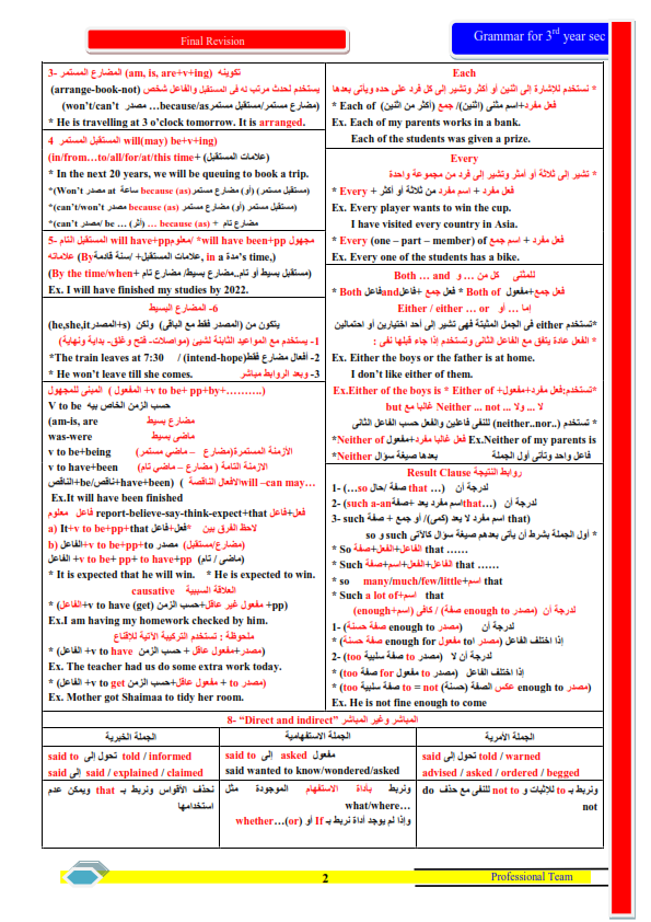 اقوى ٤ ورقات ملخص قواعد لغة انجليزية الثانويه العامه ٢٠٢٠ Gramma11