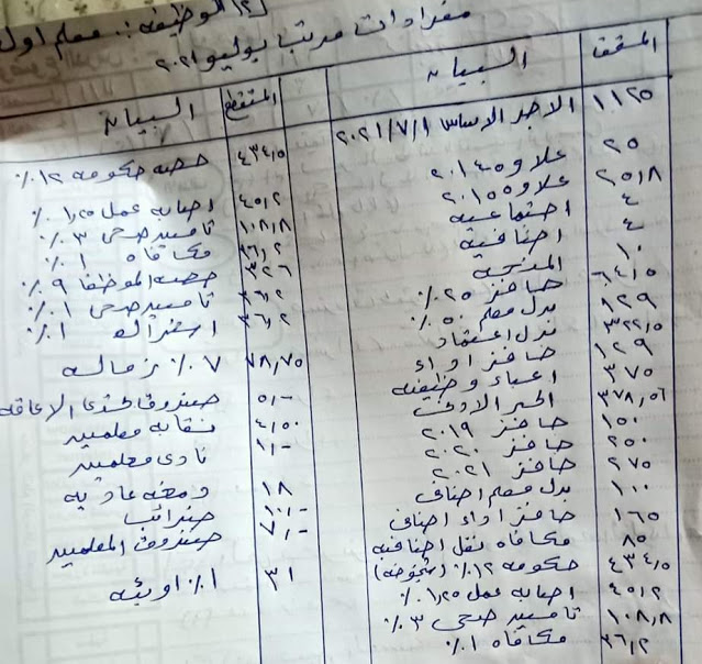 مستند l مفردات مرتب شهر يوليو 2021 بالزيادات الجديدة للمعلمين 