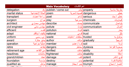 مراجعة ليلة الامتحان لغة انجليزية ثانية ثانوي ترم أول