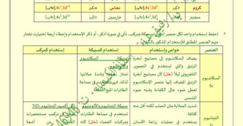 كبسولة الكيمياء للثانوية العامة.. المستشار رفيق عزت