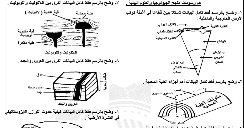 مراجعة جيولوجيا للصف الثالث الثانوى نظام جديد من بنك المعرفة مستر عماد الليسى  Screen53