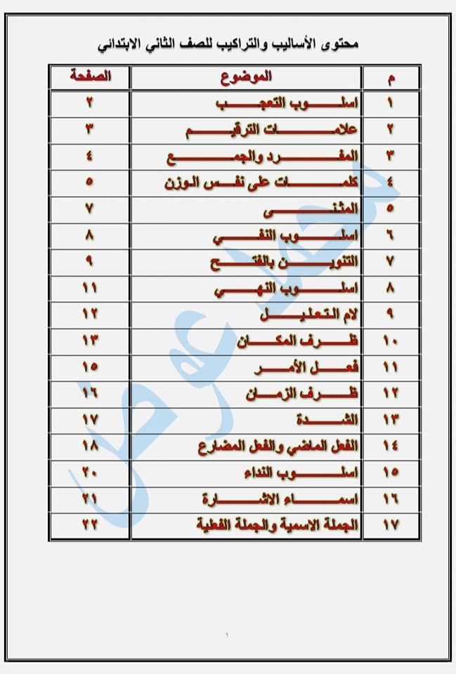 مراجعة أساليب وتراكيب وظواهر لغوية للصف الثاني الابتدائي الترم الثاني أ/ محمد عوض  Talb_o30