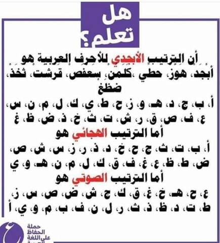ترتيب الحروف الأبجدية العربية