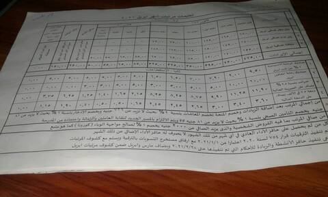 تعليمات مرتبات شهر ابريل 2021