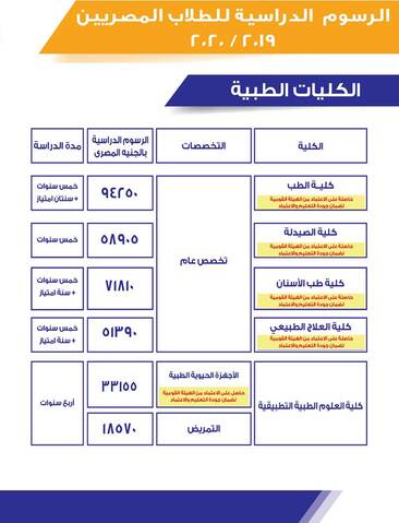 تنسيق ومصروفات كليات جامعة 6 اكتوبر 2020 "بيان رسمي"