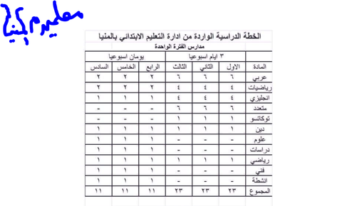 توزيع الحصص الجديد