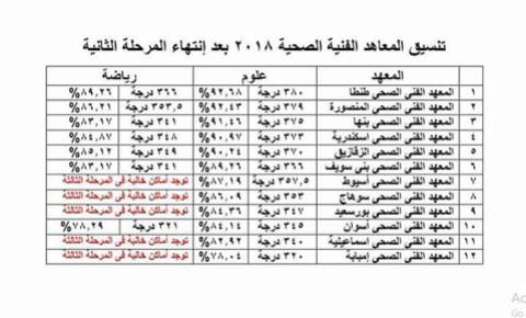 تنسيق المعاهد الفنية الصحية المرحلة الثالثة