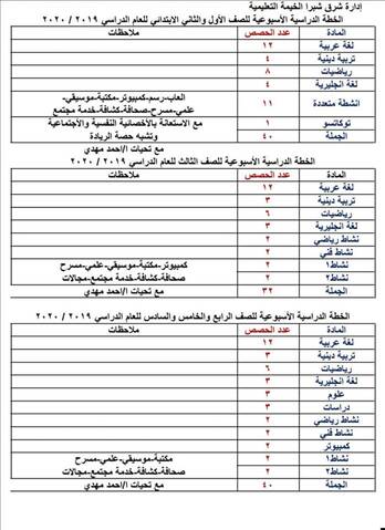 التربية الخاصة Auf Twitter الخطة الدراسية للمرحلة المتوسطة في معاهد وبرامج التربية الفكرية بنين بنات للعام الدراسي 1439 1440هـ