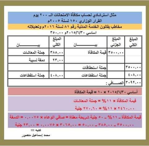 نموذج مختصر لاحتساب مكافأة الامتحانات الـ 200 يوم عن العام الدراسي 2020 2019