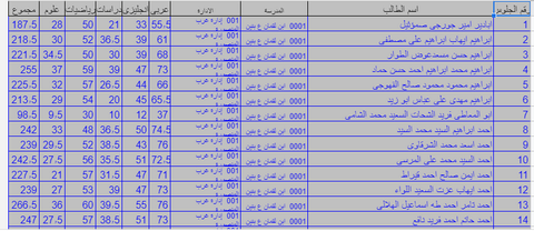 نتيجة الشهادة الإعدادية 2021 محافظة الدقهلية