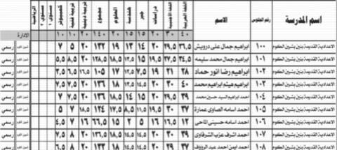 نتيجة الشهادة الإعدادية محافظة المنوفية