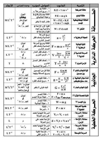 قوانين الفيزياء تحصيلي