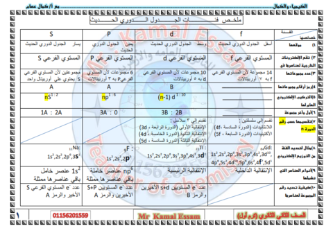 يتكون الجدول الدوري الحديث من ١٨ مجموعة