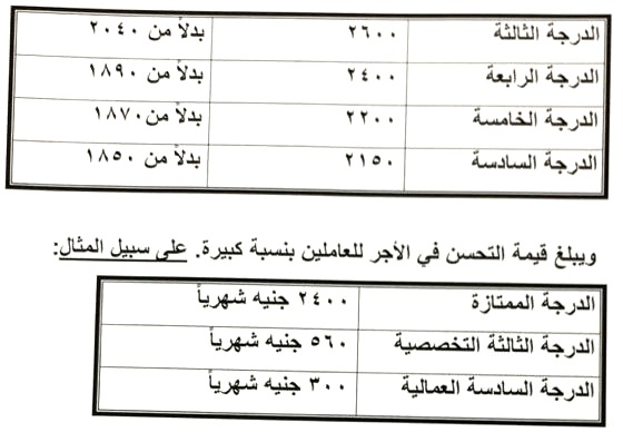  جدول الاجور الجديد لجميع موظفى الدولة بعد قرارات الرئيس المالية Y210