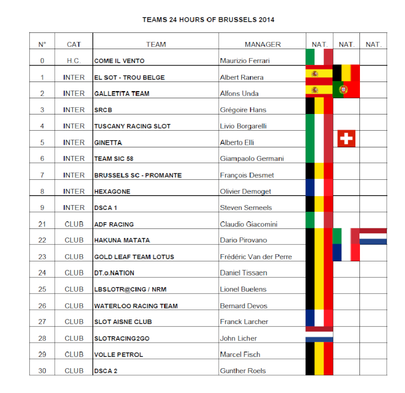 24 HEURES DE BRUXELLES (Joli-Bois) 2014 Liste_11