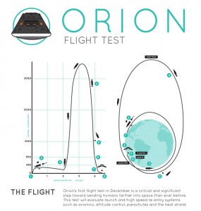[Blog] Developpement de la capsule ORION de la NASA - Page 2 010
