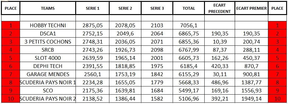 10 iem 24h de Dison Rzosul10