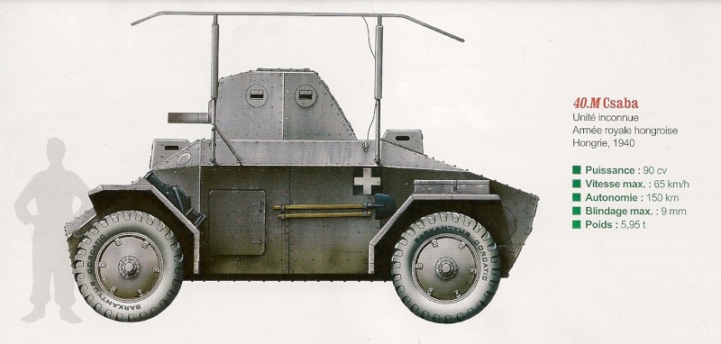 Blindés Hongrois (Source : Miniaturas militares.) 1940_10