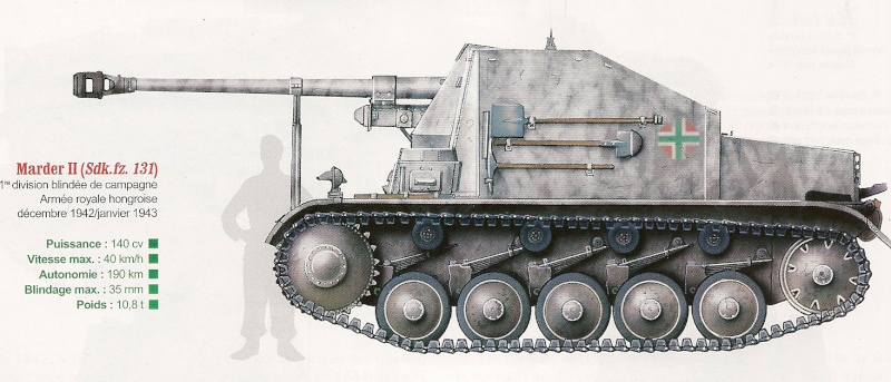 Blindés Hongrois (Source : Miniaturas militares.) 1943_10