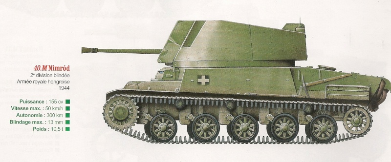 Blindés Hongrois (Source : Miniaturas militares.) 194415