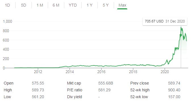 Haycarb’s bottom line likely to boost with Tesla’s electric vehicles push worldwide (HAYC) Tesla_10